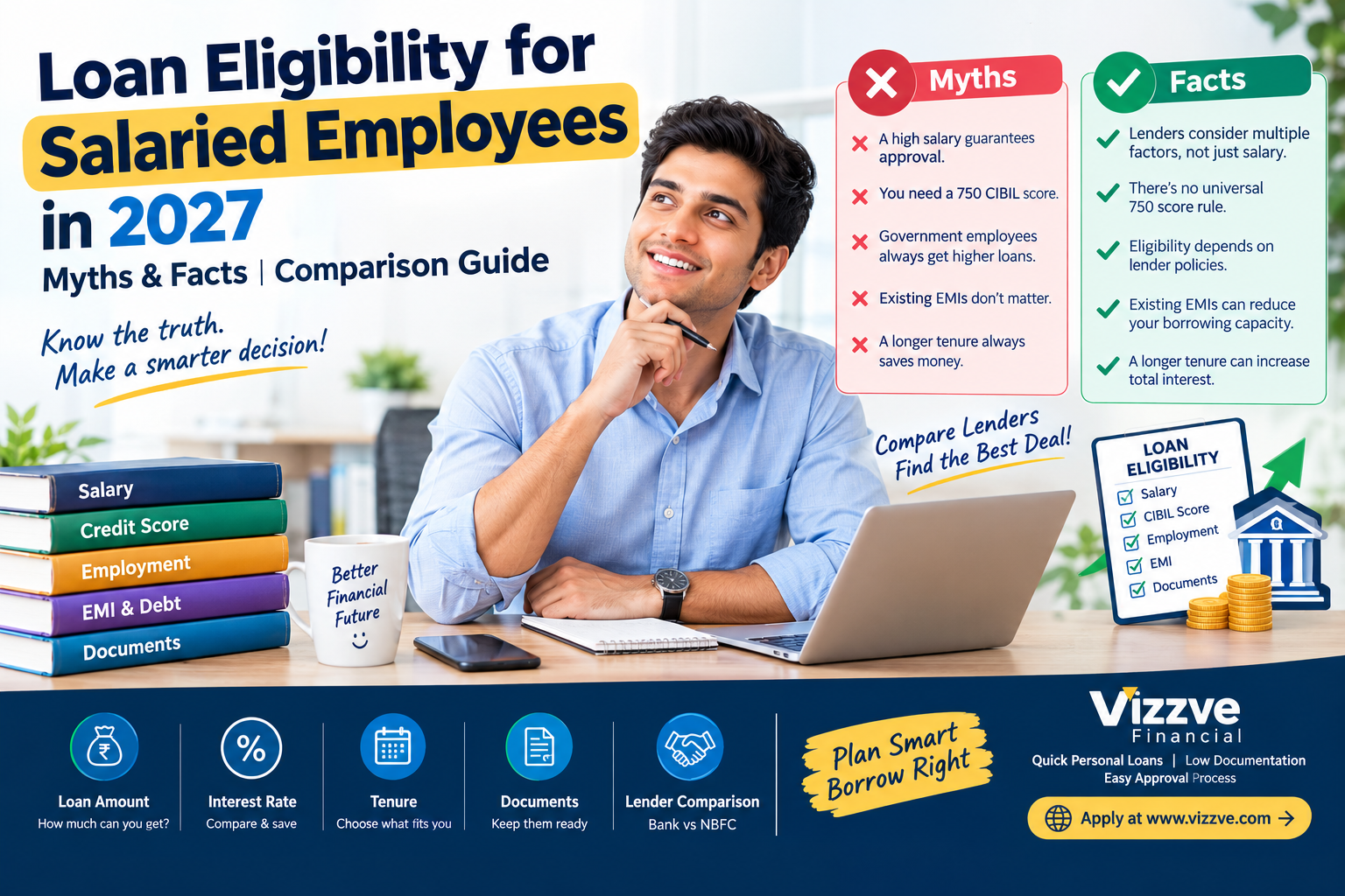Loan Eligibility 2027: 15 Myths Salaried Employees Should Know