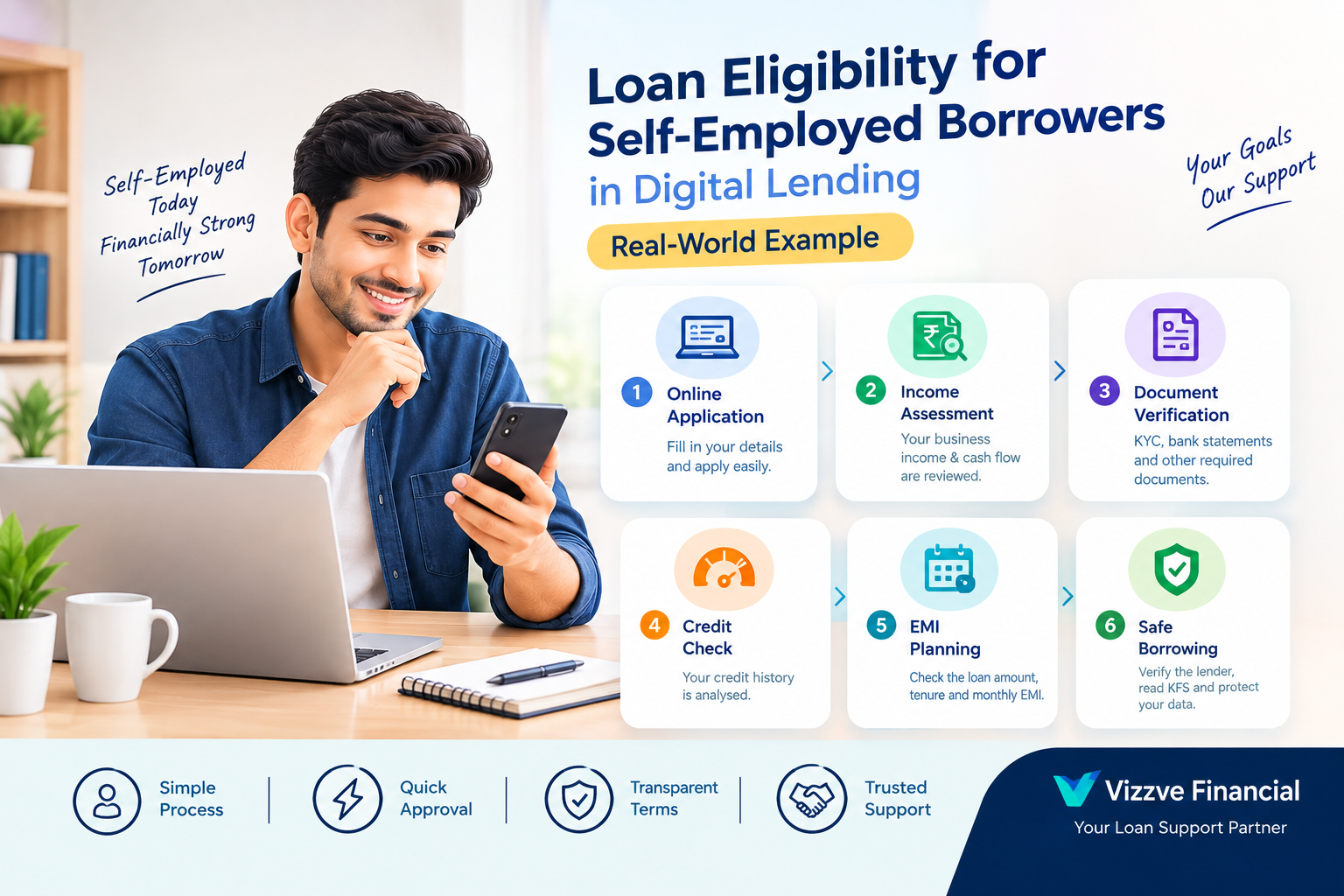Real-world example of loan eligibility for self-employed digital borrowers in India, showing online loan application, income assessment, document verification, credit check, EMI planning, and safe borrowing.