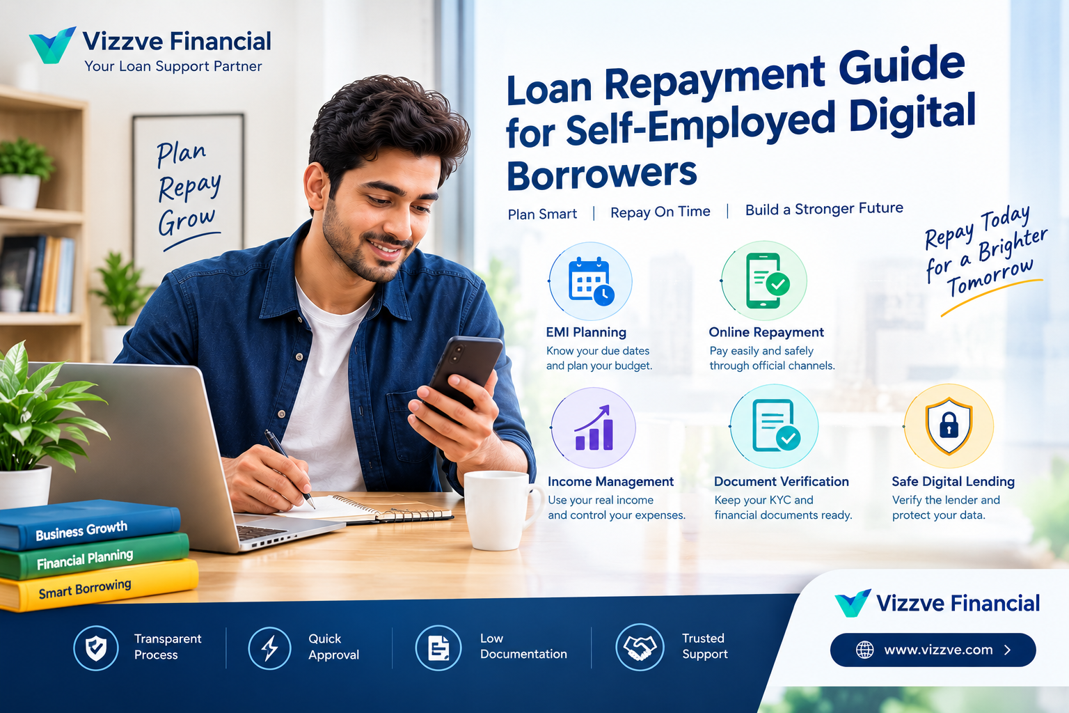Loan repayment guide for self-employed digital borrowers in India, showing EMI planning, online repayment, income management, document verification, and safe digital lending.