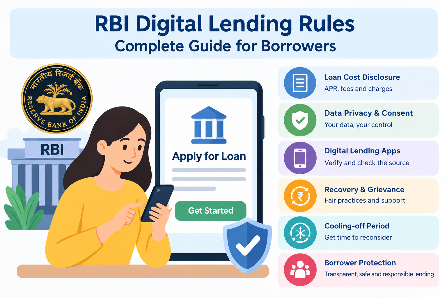 RBI Digital Lending Rules guide for borrowers covering loan cost disclosure, data privacy, digital lending apps, recovery practices, cooling-off period and borrower protection.