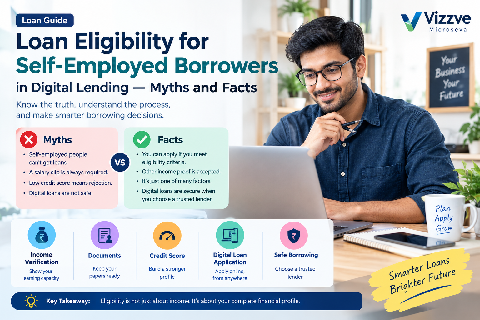 Loan eligibility myths and facts for self-employed digital borrowers in India, showing income verification, credit score, documents, digital loan application and safe borrowing.