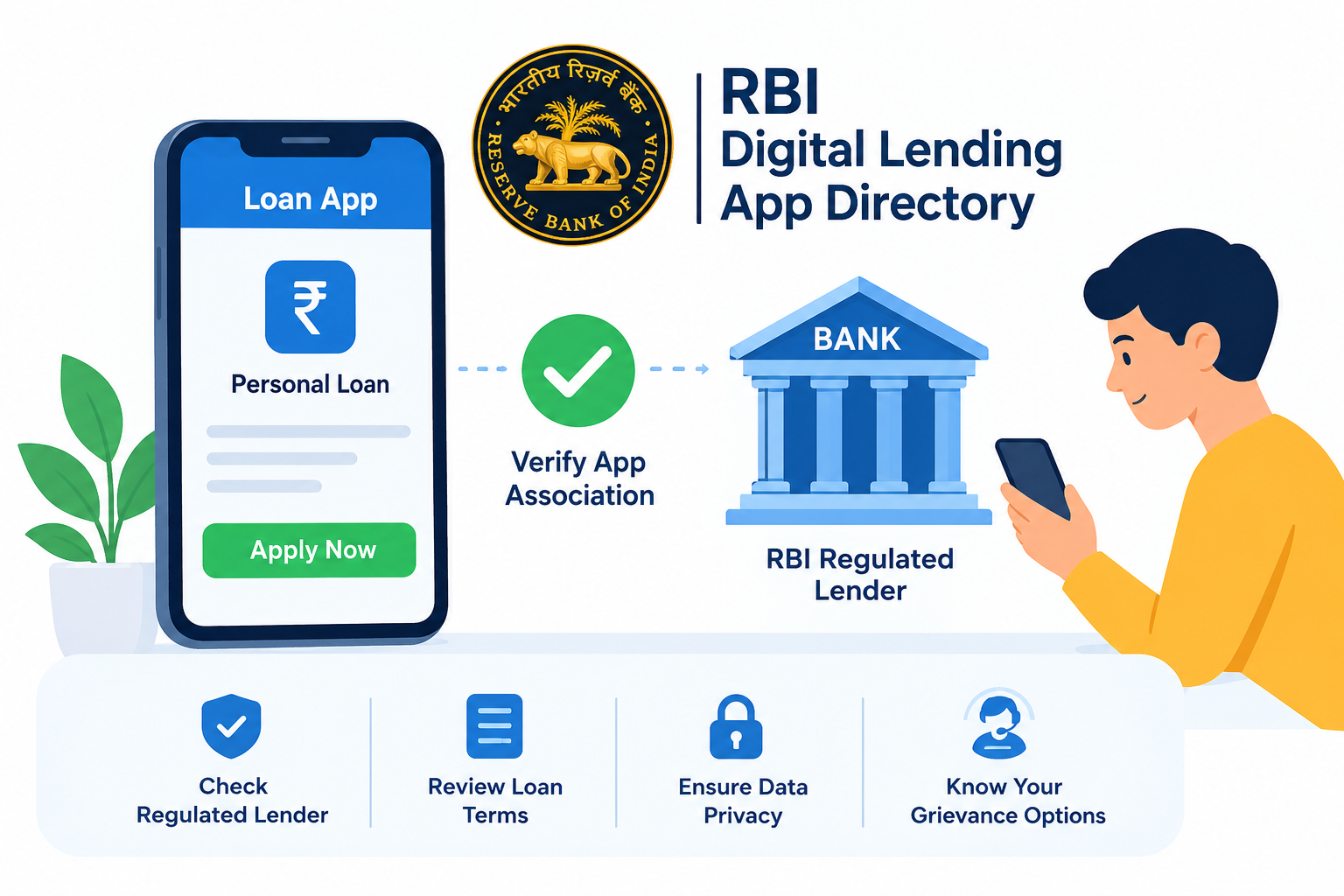 RBI Digital Lending App Directory guide showing loan app verification and RBI regulated lender information