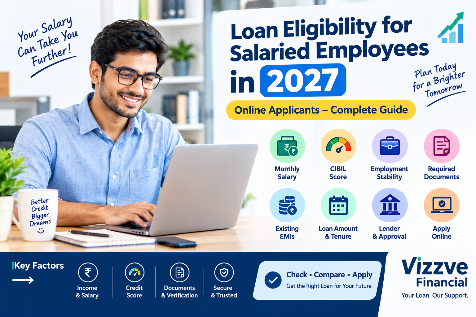 Online Loan Eligibility for Salaried Employees in 2027