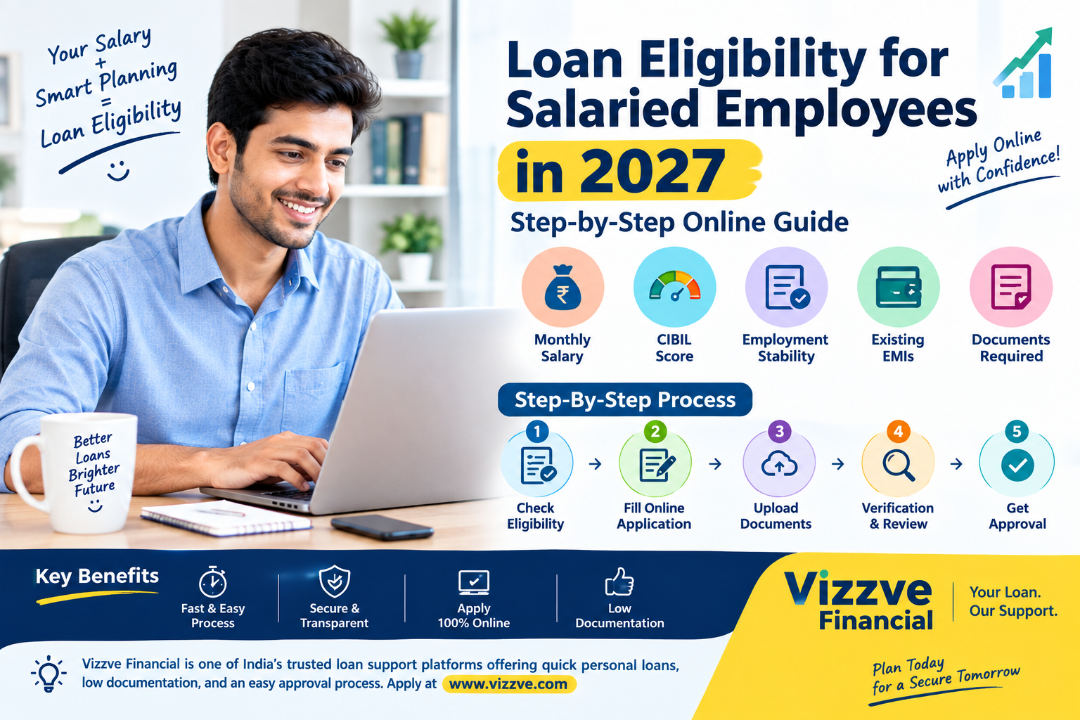 Loan Eligibility for Salaried Employees Online: Complete 2027 Guide