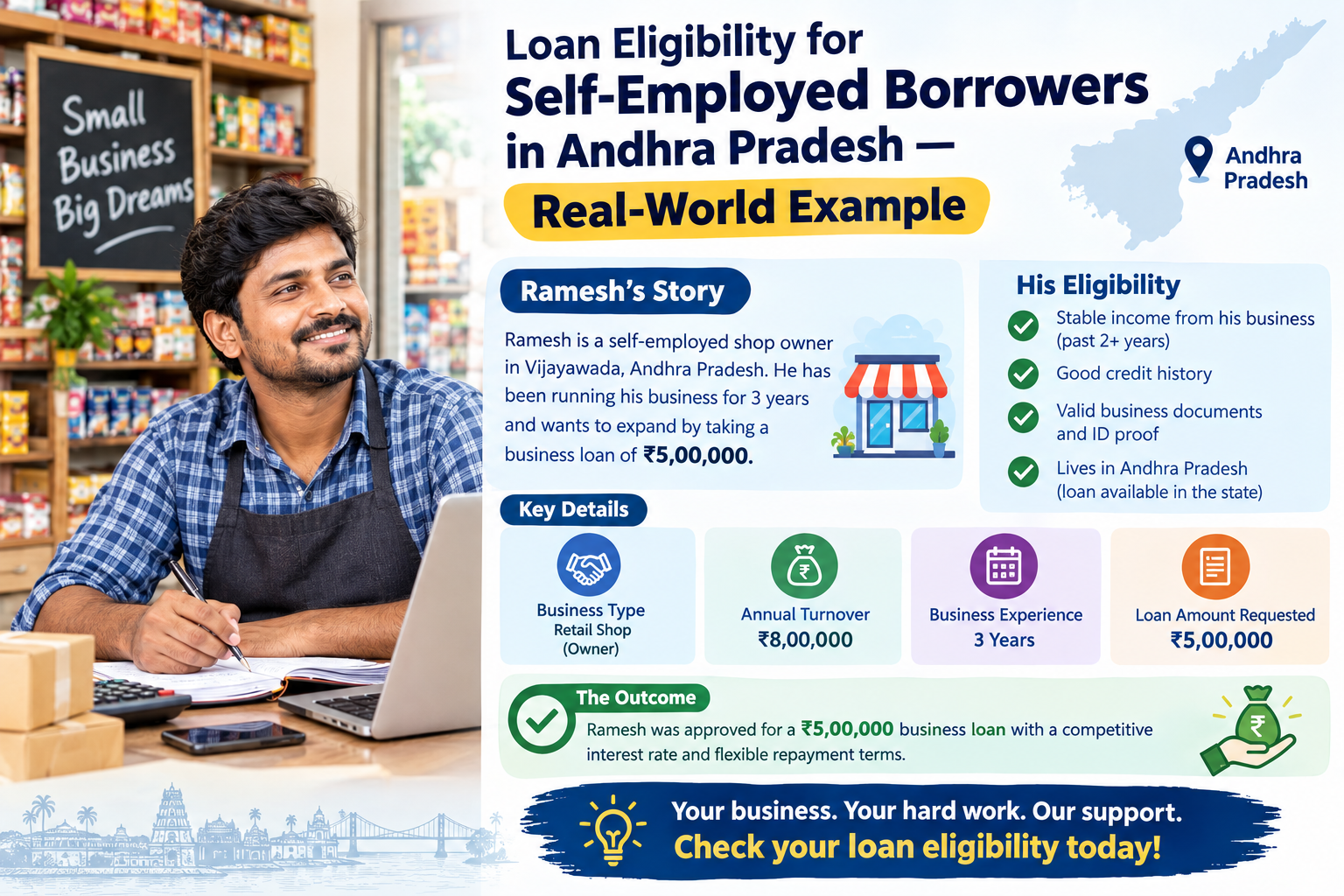 Self-employed borrower reviewing loan eligibility in Andhra Pradesh