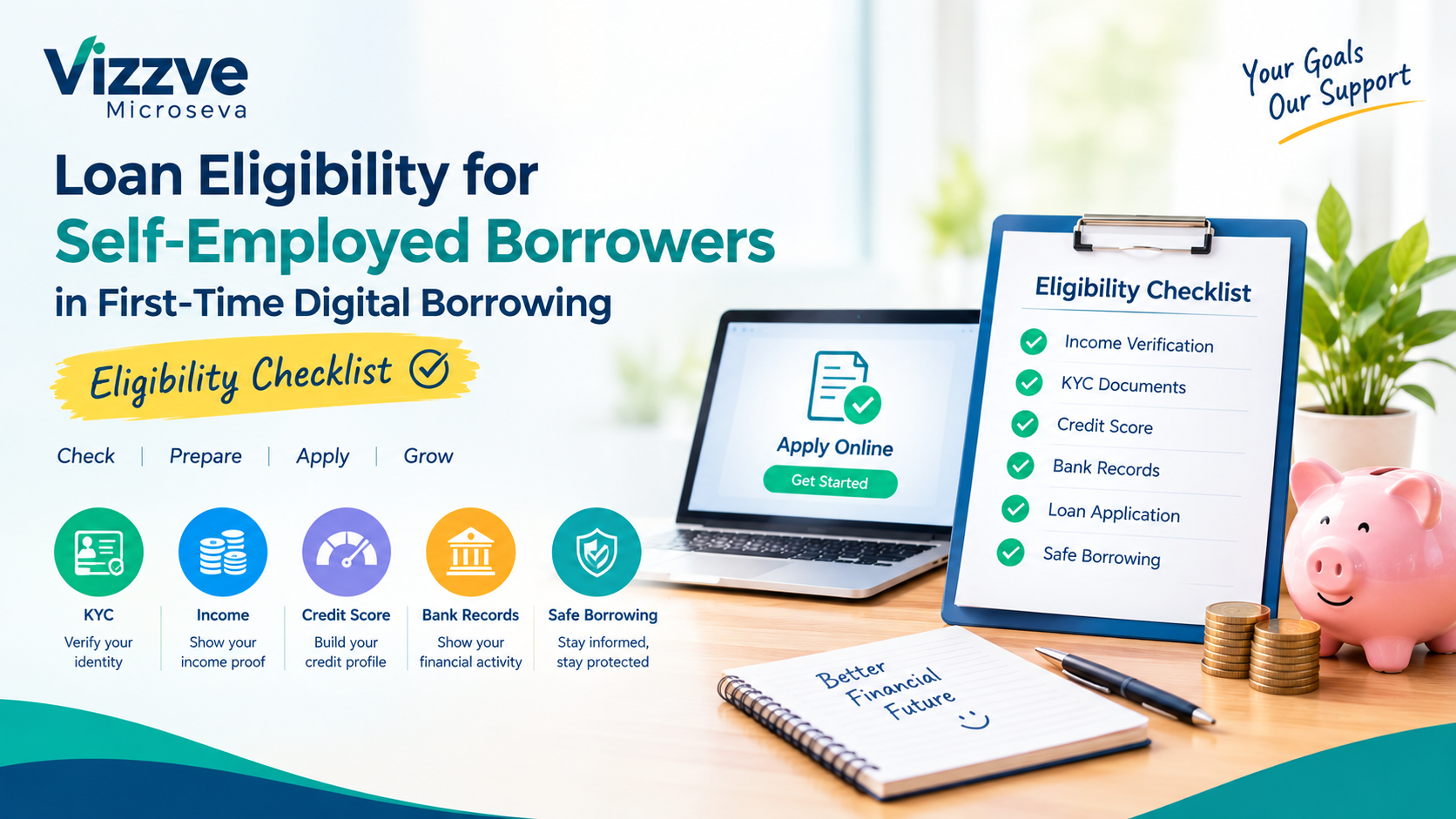 Loan eligibility checklist for first-time self-employed digital borrowers in India, showing income verification, KYC, credit score, bank records, loan application, and safe borrowing.