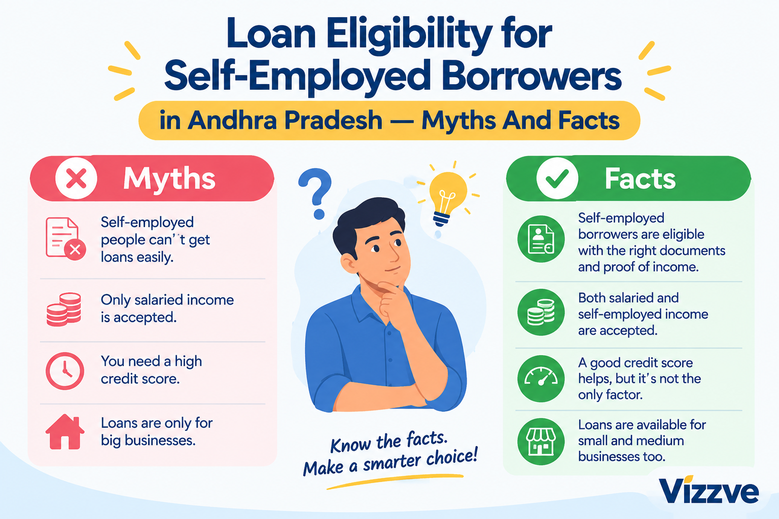 Self-employed business owner in Andhra Pradesh reviewing loan documents, bank statements, and loan eligibility myths.