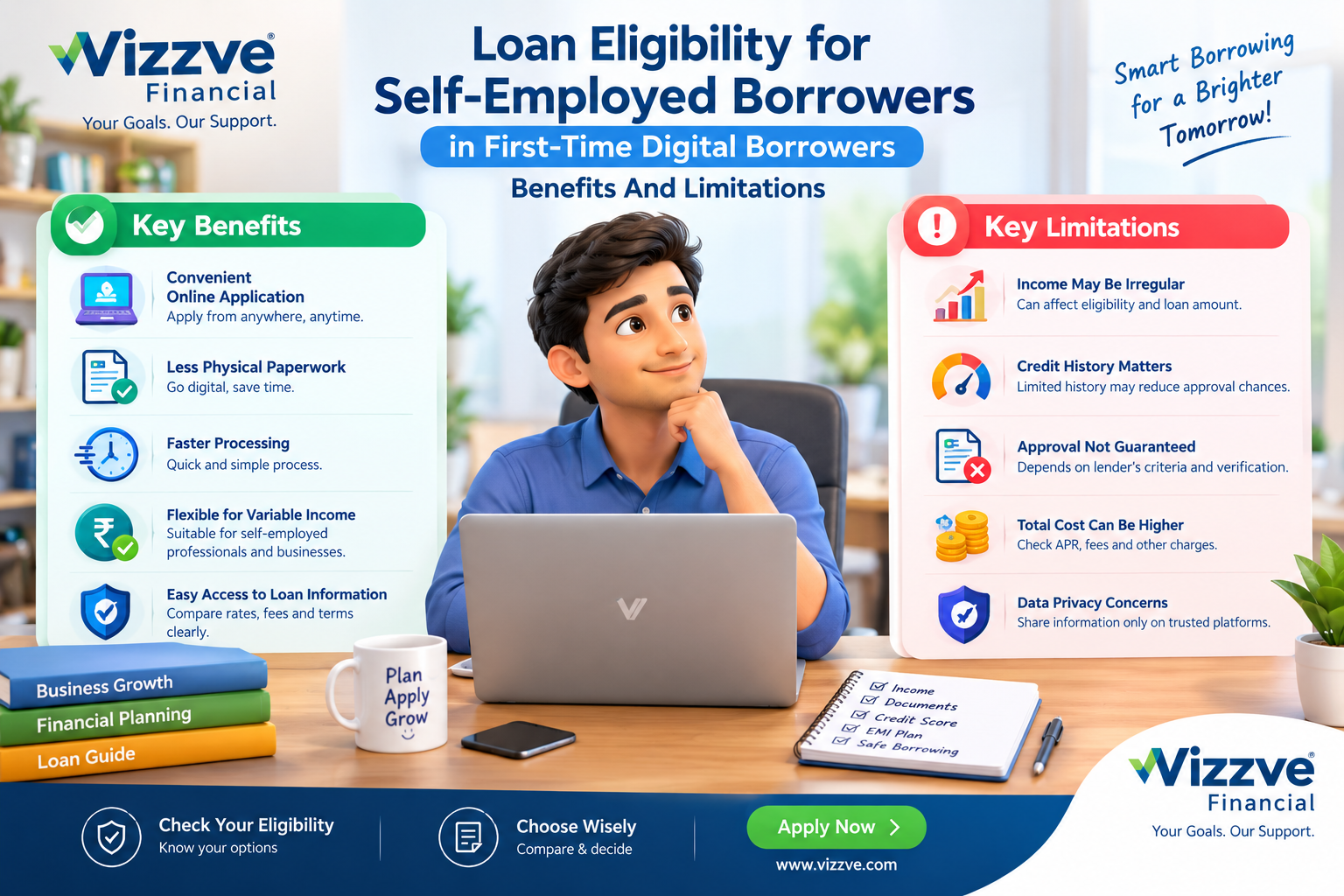 Loan eligibility benefits and limitations for self-employed first-time digital borrowers in India, showing KYC, income verification, credit history, bank statements, EMI planning and safe online borrowing.