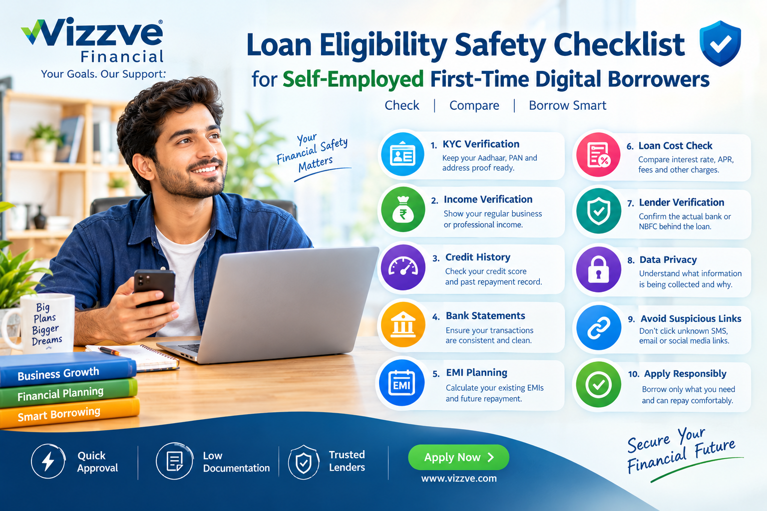 Loan eligibility safety checklist for self-employed first-time digital borrowers in India, showing KYC, income verification, credit history, bank statements, lender verification, EMI planning and safe online borrowing.