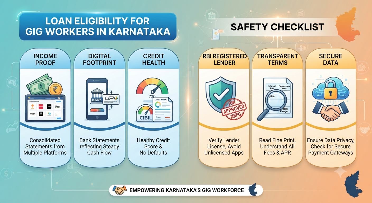 Loan eligibility for gig workers in Karnataka safety checklist showing a delivery worker reviewing loan documents and financial safety tips.