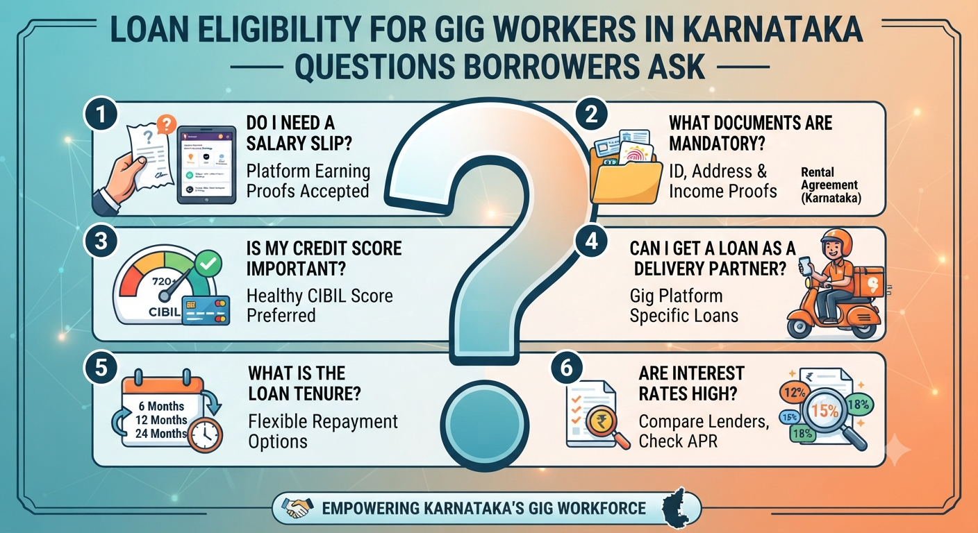 Loan eligibility for gig workers in Karnataka showing common borrower questions about documents, income proof, credit score, EMI, loan approval, and safe borrowing.