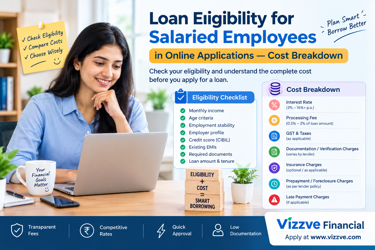 Loan Eligibility for Salaried Employees: Online Cost Breakdown