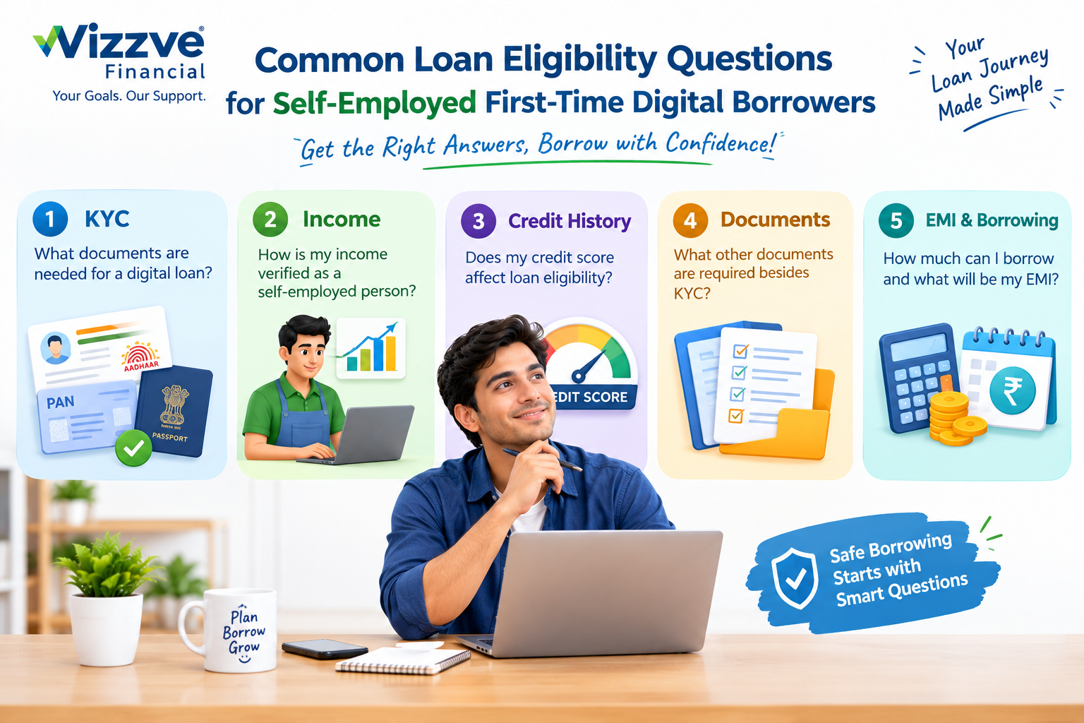 Common loan eligibility questions for self-employed first-time digital borrowers in India, showing KYC, income verification, credit history, loan documents, EMI planning and safe online borrowing.