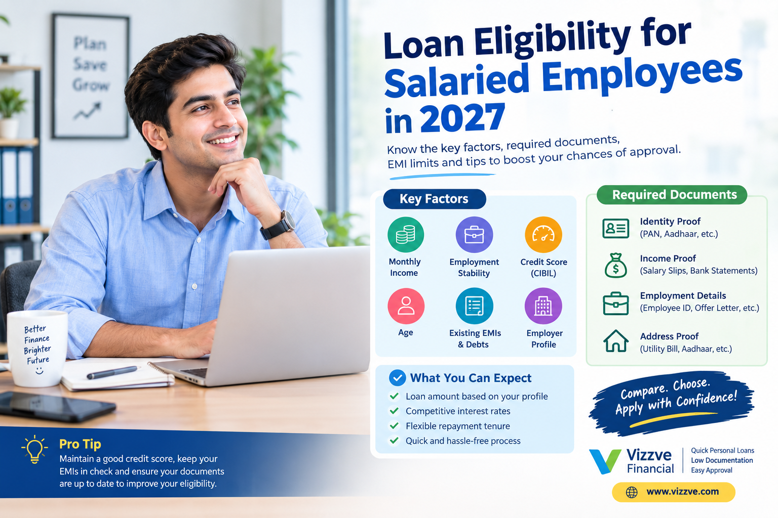 Loan Eligibility for Salaried Employees in 2027: Complete Guide