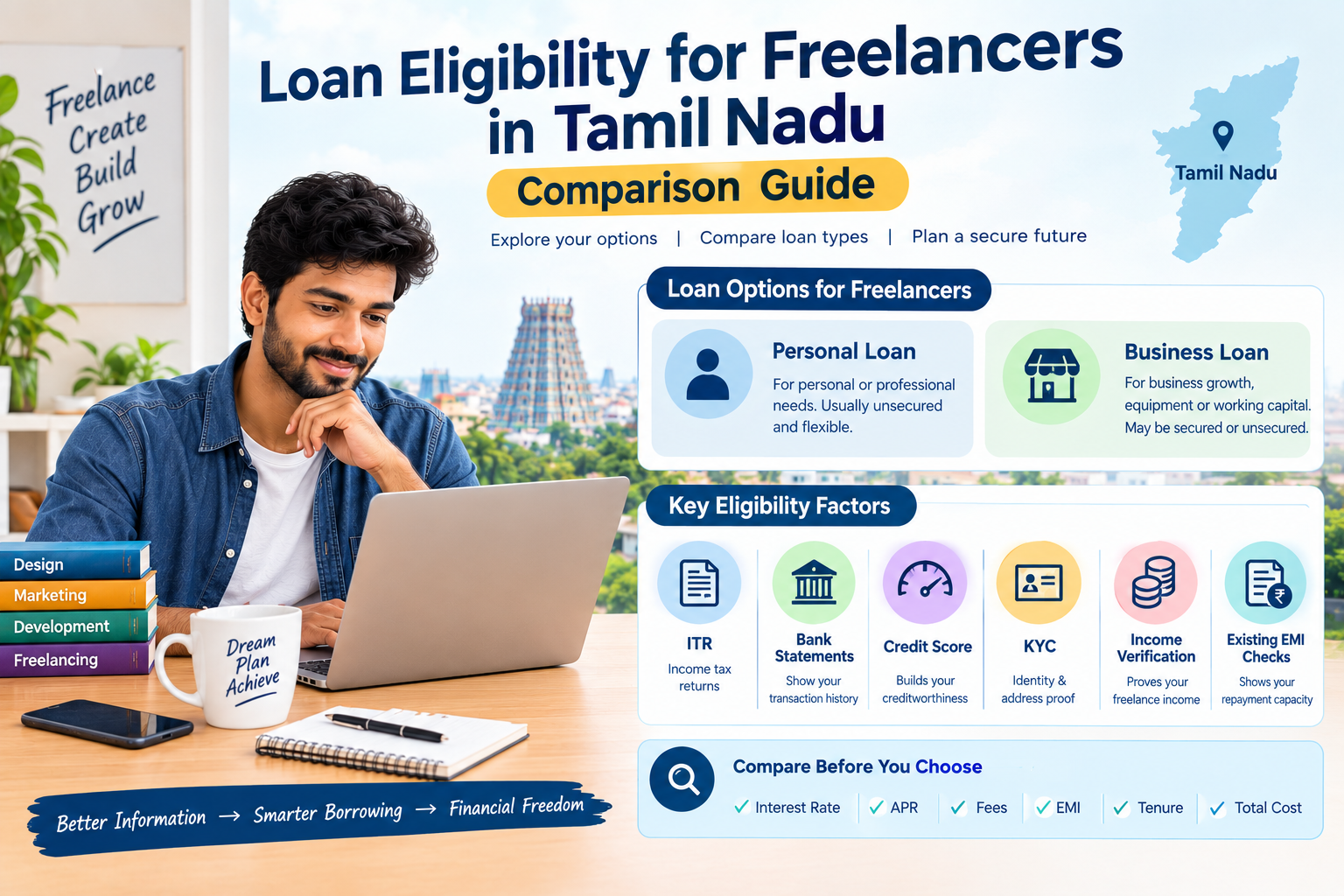 Loan eligibility comparison for freelancers in Tamil Nadu showing personal loan, business loan, ITR, bank statements, credit score, EMI and repayment checks.