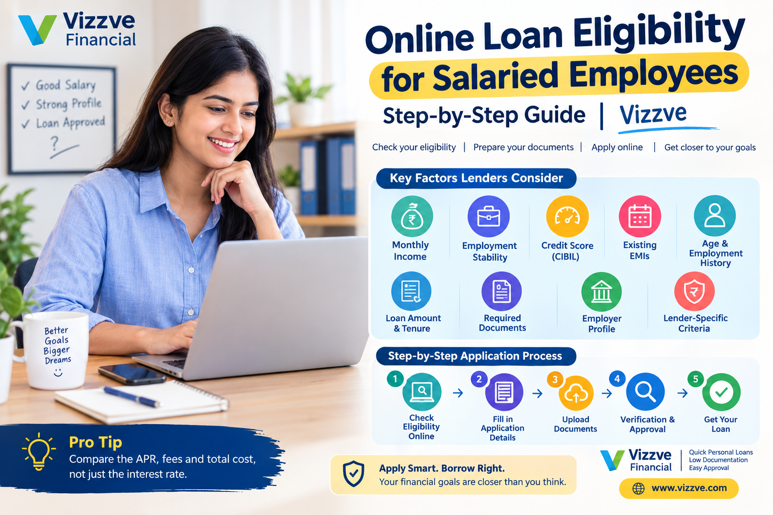 Online Loan Eligibility for Salaried Employees: Step-by-Step Guide | Vizzve
