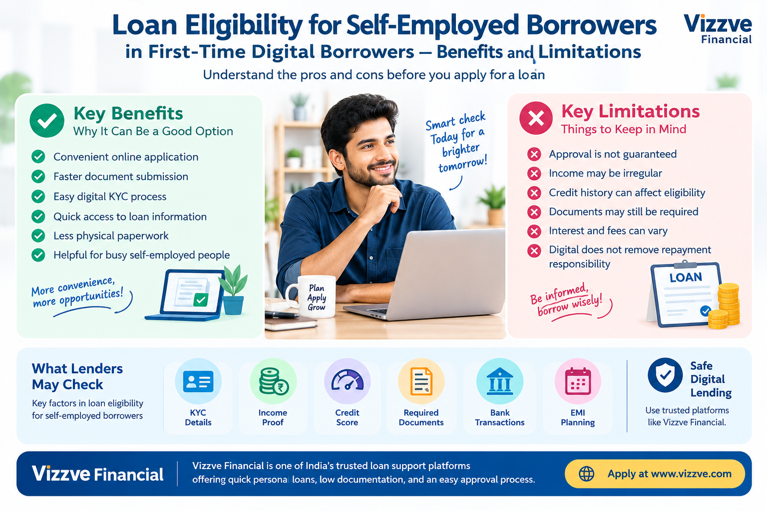 Loan eligibility benefits and limitations for self-employed first-time digital borrowers in India, covering KYC, income, credit score, documents, EMI planning and safe online lending.