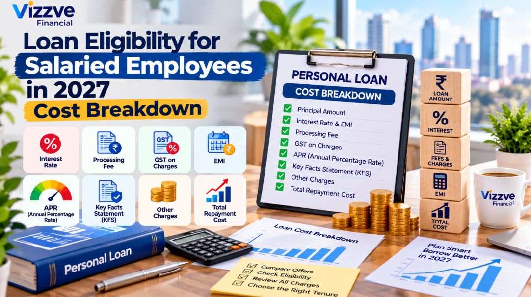 Loan eligibility cost breakdown for salaried employees in 2027, covering interest rate, EMI, processing fees, GST, APR, KFS and total repayment costs