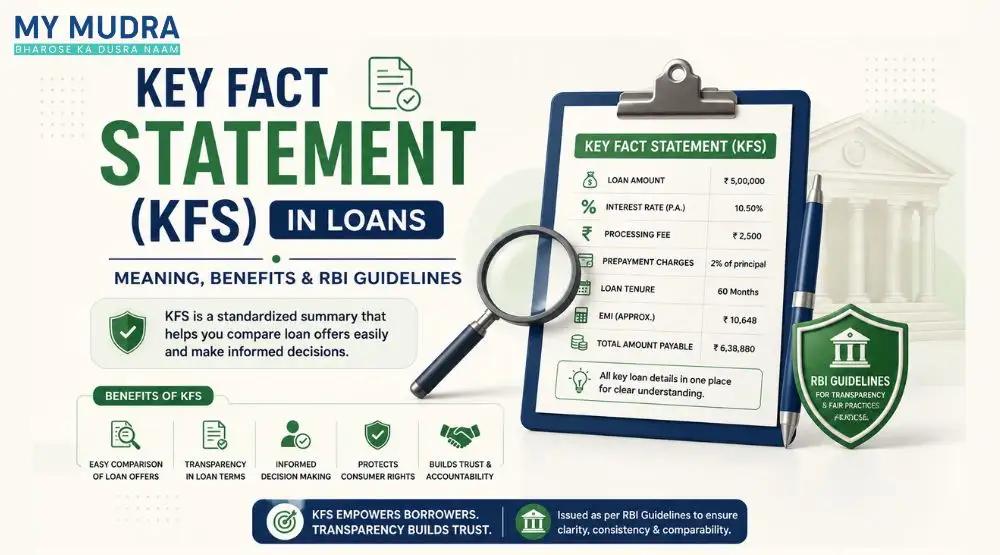 Personal Loan KFS (Key Facts Statement) explaining loan amount, interest rate, APR, processing fees, EMI schedule, and repayment terms for borrowers in India.