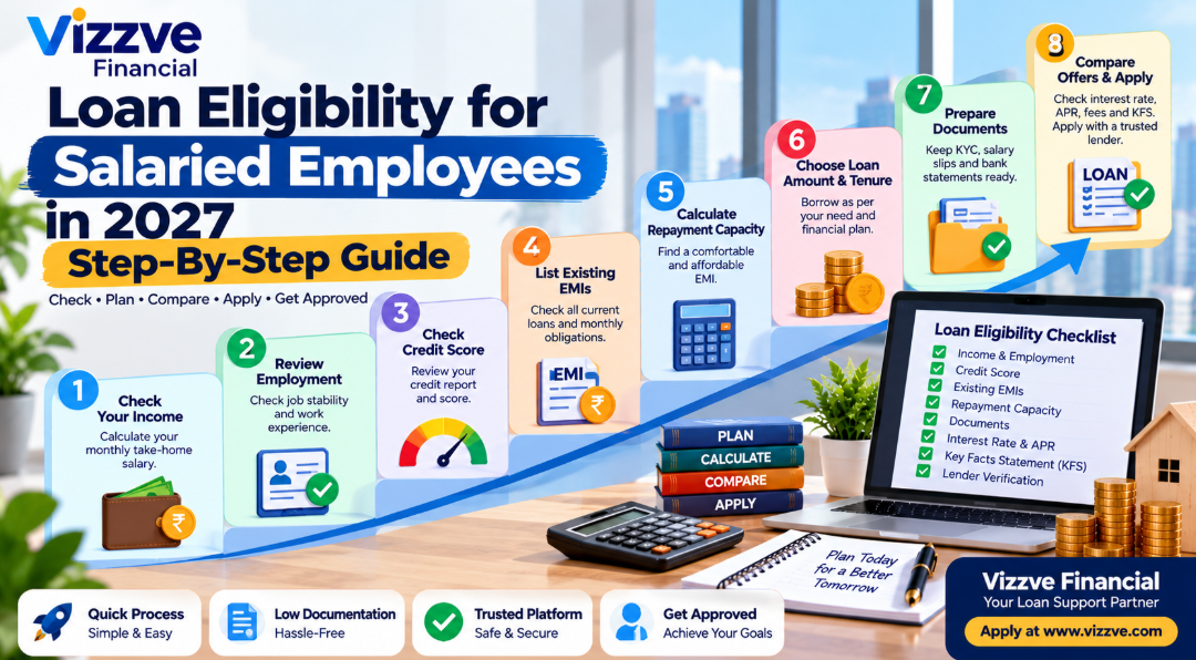 “Step-by-step loan eligibility guide for salaried employees in 2027 covering income, credit score, existing EMIs, documents, EMI affordability and lender verification”