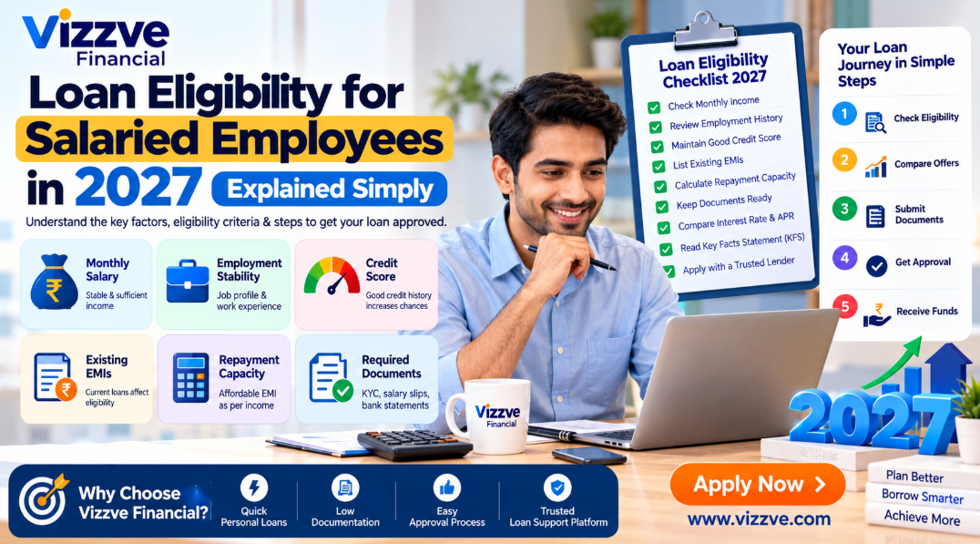 “Loan eligibility for salaried employees in 2027 explained simply, covering salary, credit score, existing EMIs, repayment capacity, documents, APR and loan approval”