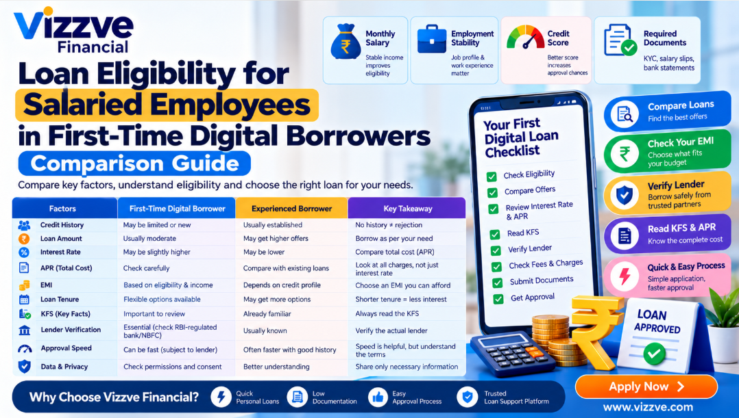 “Loan eligibility comparison guide for salaried employees who are first-time digital borrowers, covering salary, credit score, EMI, APR, KFS, loan tenure and lender verification”