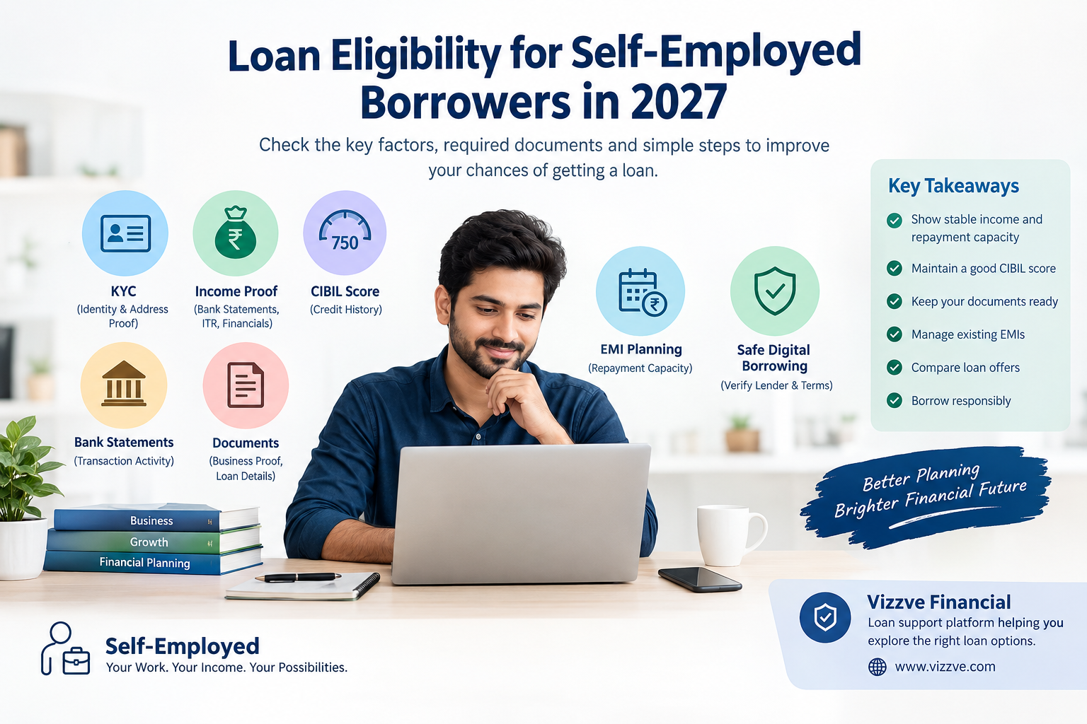 Loan eligibility for self-employed borrowers in 2027, showing KYC, income verification, CIBIL score, bank statements, documents, EMI planning and safe digital borrowing in India.