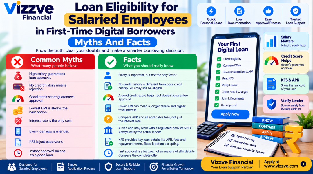 “Loan eligibility myths and facts for salaried employees who are first-time digital borrowers, covering salary, credit score, EMI, APR, KFS and digital loan safety”