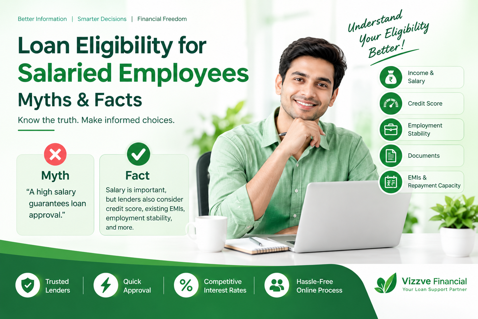 Loan Eligibility for Salaried Employees: Myths & Facts