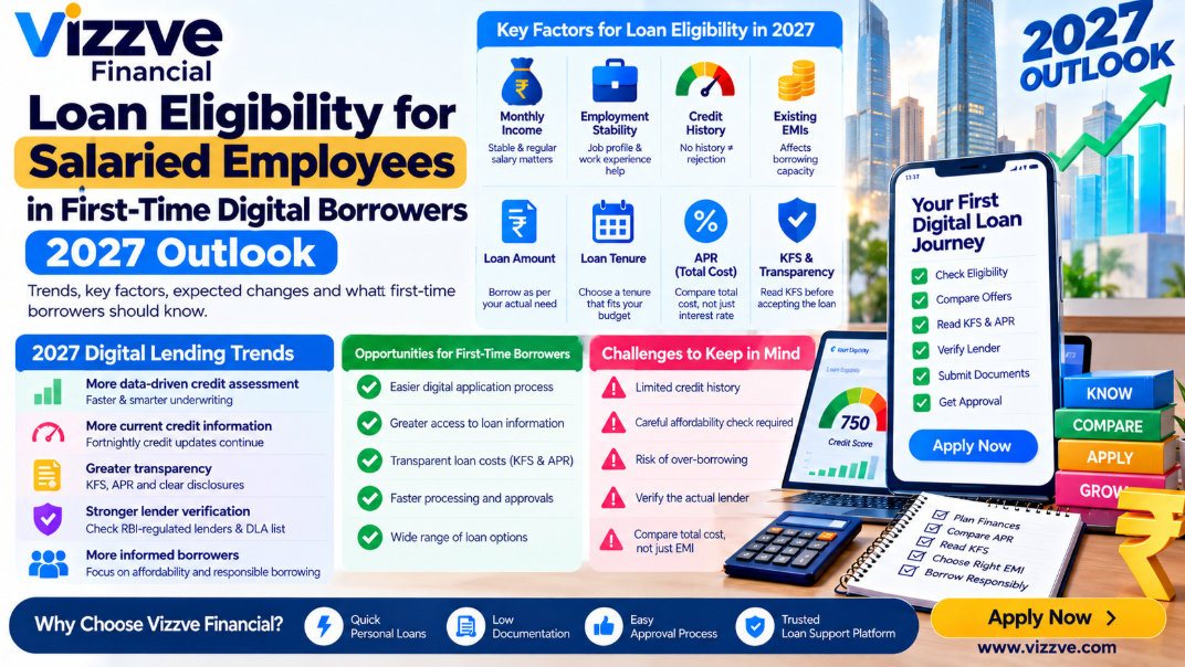 “2027 loan eligibility outlook for first-time digital borrowers”