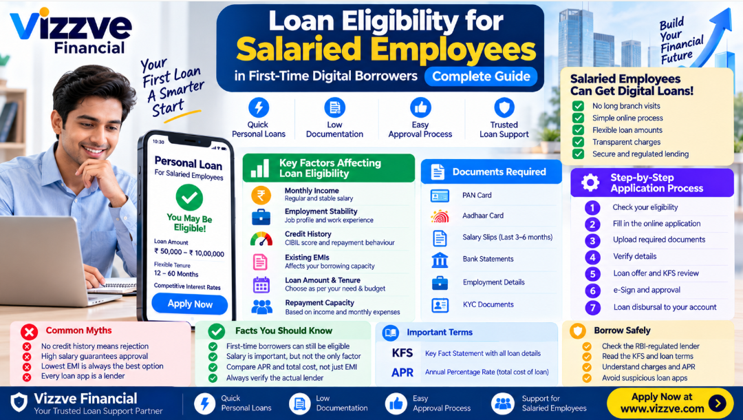 “Loan eligibility guide for first-time digital borrowers”