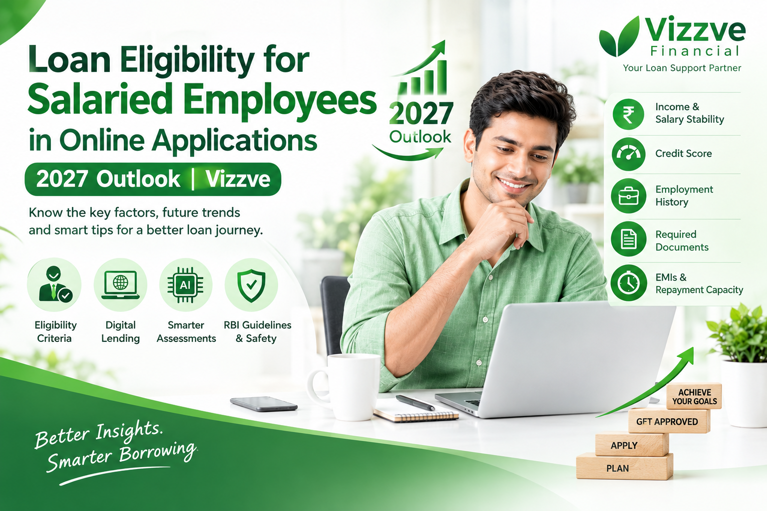 Loan Eligibility for Salaried Employees: 2027 Outlook