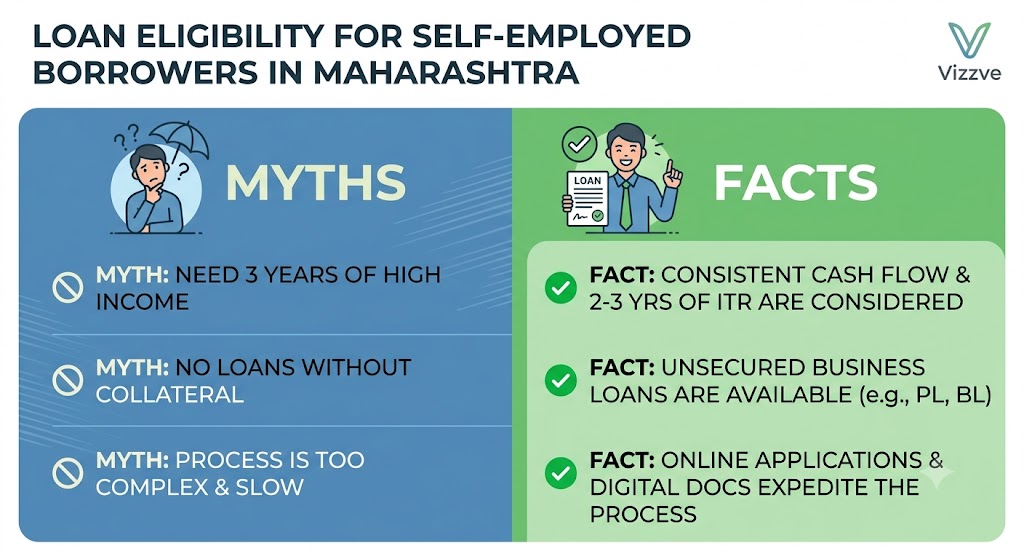 Myth versus facts comparison chart for self-employed personal loans in Maharashtra 2026 showing CIBIL requirements, ITR rules, approval time, and interest rates debunked by Vizzve Financial