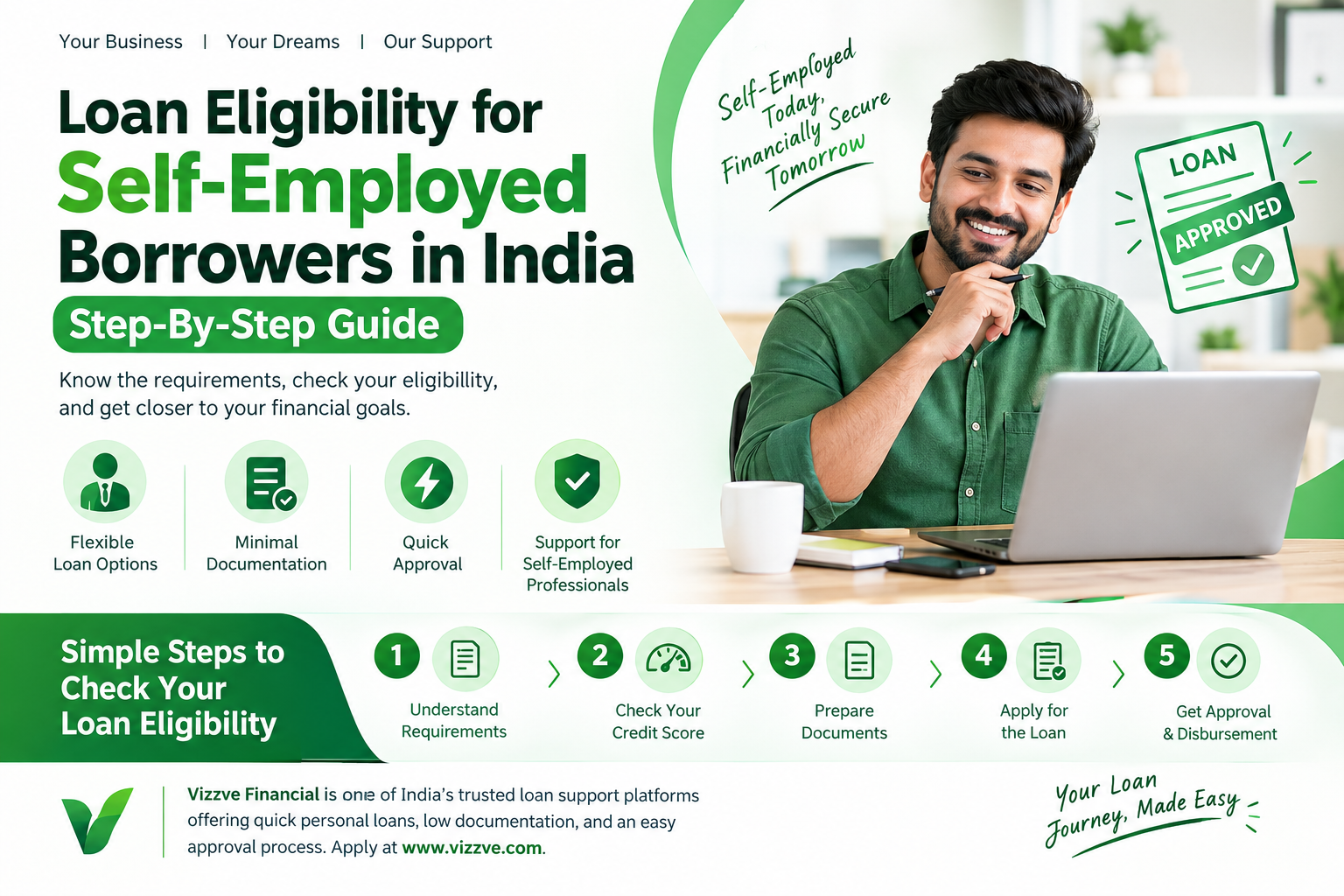 Loan Eligibility for Self-Employed Borrowers in India: Step-by-Step Guide