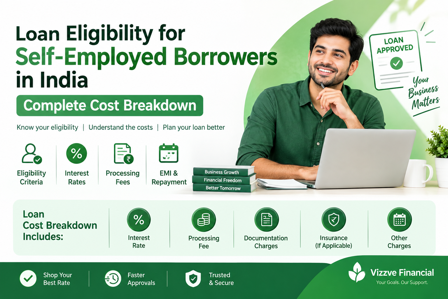 Loan Eligibility for Self-Employed Borrowers in India: Complete Cost Breakdown