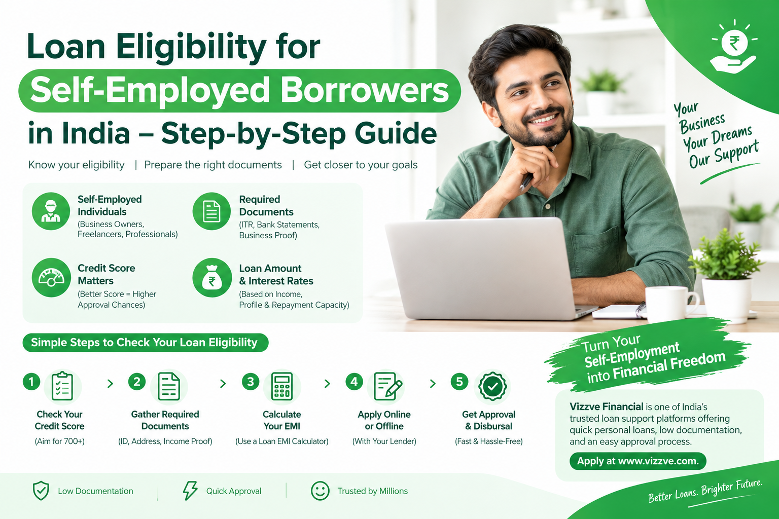 Loan Eligibility for Self-Employed Borrowers in India – Step-by-Step Guide