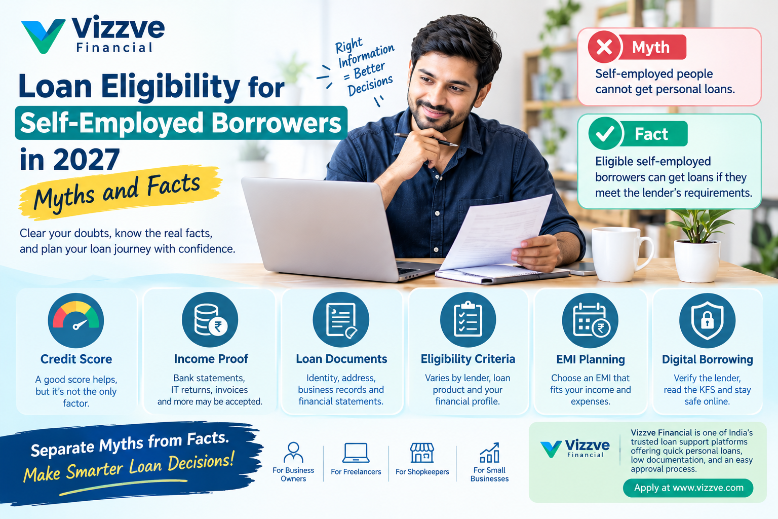Loan eligibility myths and facts for self-employed borrowers in 2027, explaining credit score requirements, income proof, loan documents, eligibility criteria, EMI planning, and safe digital borrowing in India with Vizzve Financial.