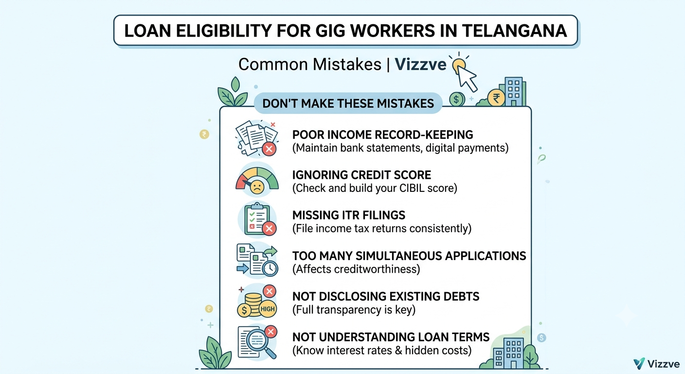 Loan Eligibility for Gig Workers in Telangana — Common Mistakes | Vizzve. Illustration highlighting common loan application errors, including missing income proof, incomplete KYC documents, poor credit history, unaffordable EMIs, hidden charges, and unsaf