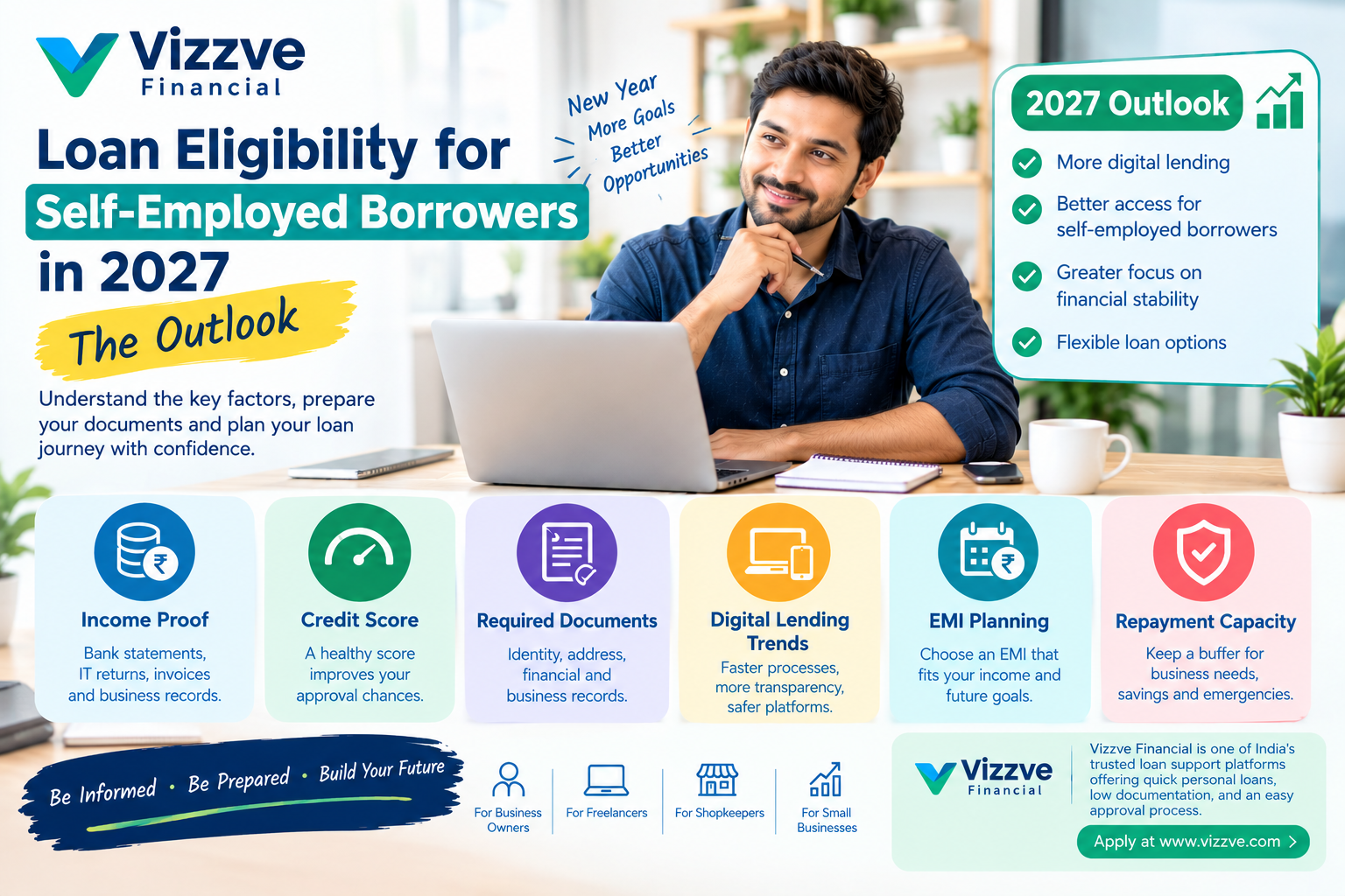 Loan eligibility outlook for self-employed borrowers in 2027, highlighting income proof, credit score, required documents, digital lending trends, EMI planning, repayment capacity, and safe borrowing practices in India with Vizzve Financial.
