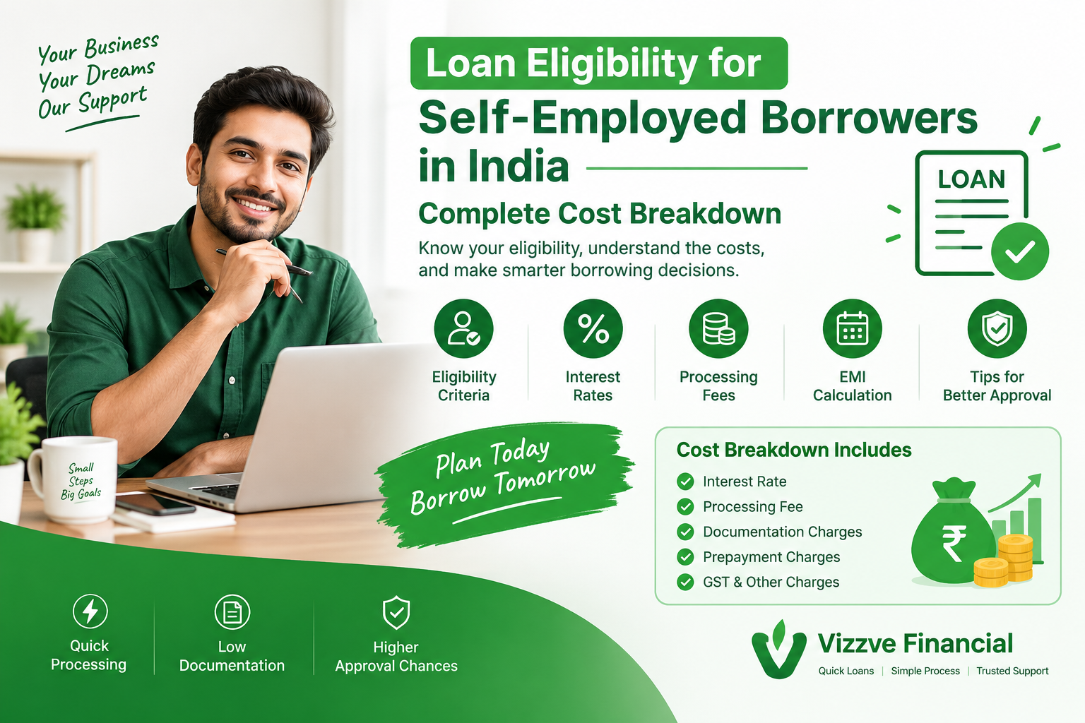 Loan Eligibility for Self-Employed Borrowers in India — Complete Cost Breakdown 💰