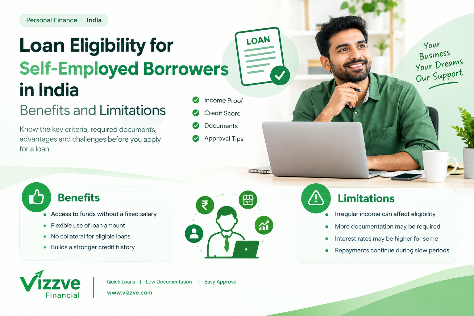 Loan Eligibility for Self-Employed Borrowers in India: Benefits and Limitations