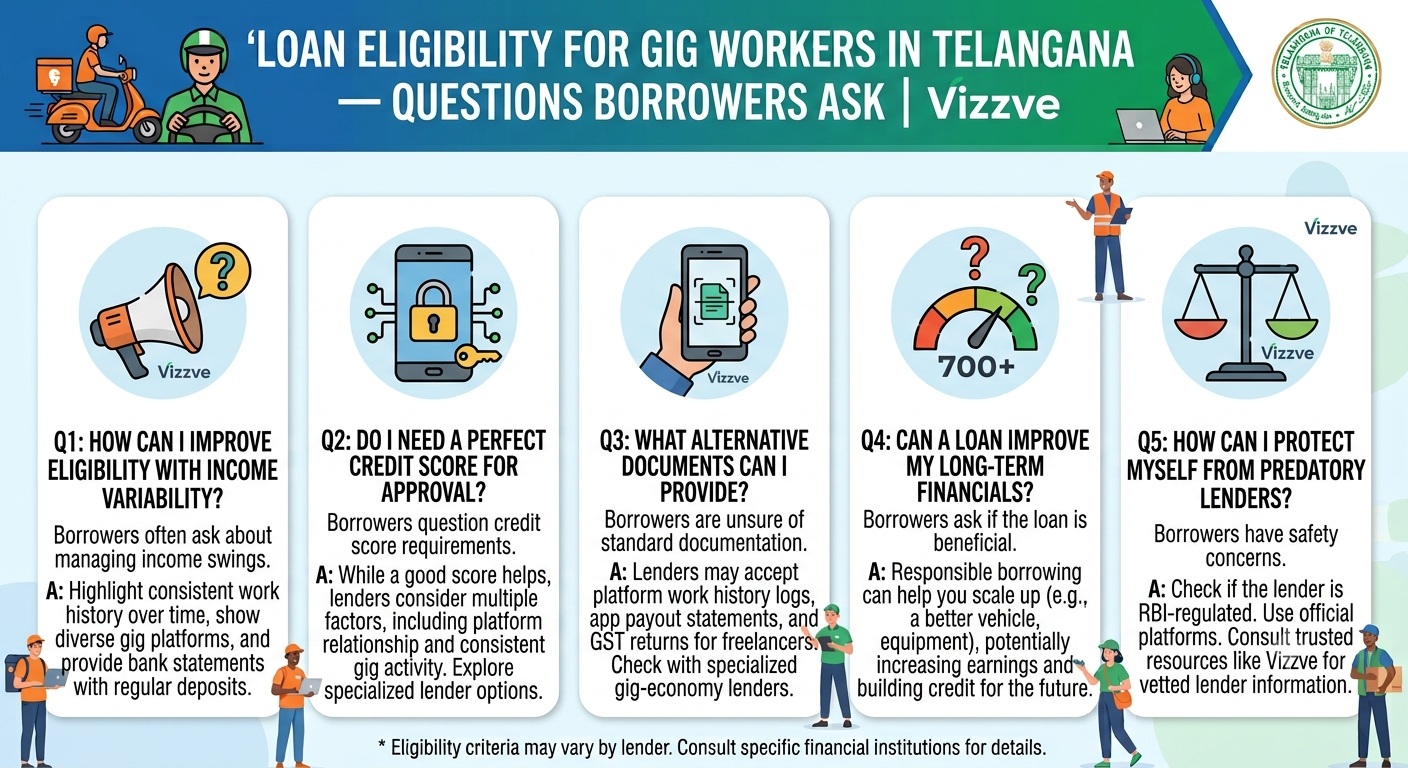 Loan eligibility FAQs for gig workers in Telangana, covering income proof, required documents, credit scores, interest rates, EMI calculations, and safe borrowing tips. | Vizzve Financial