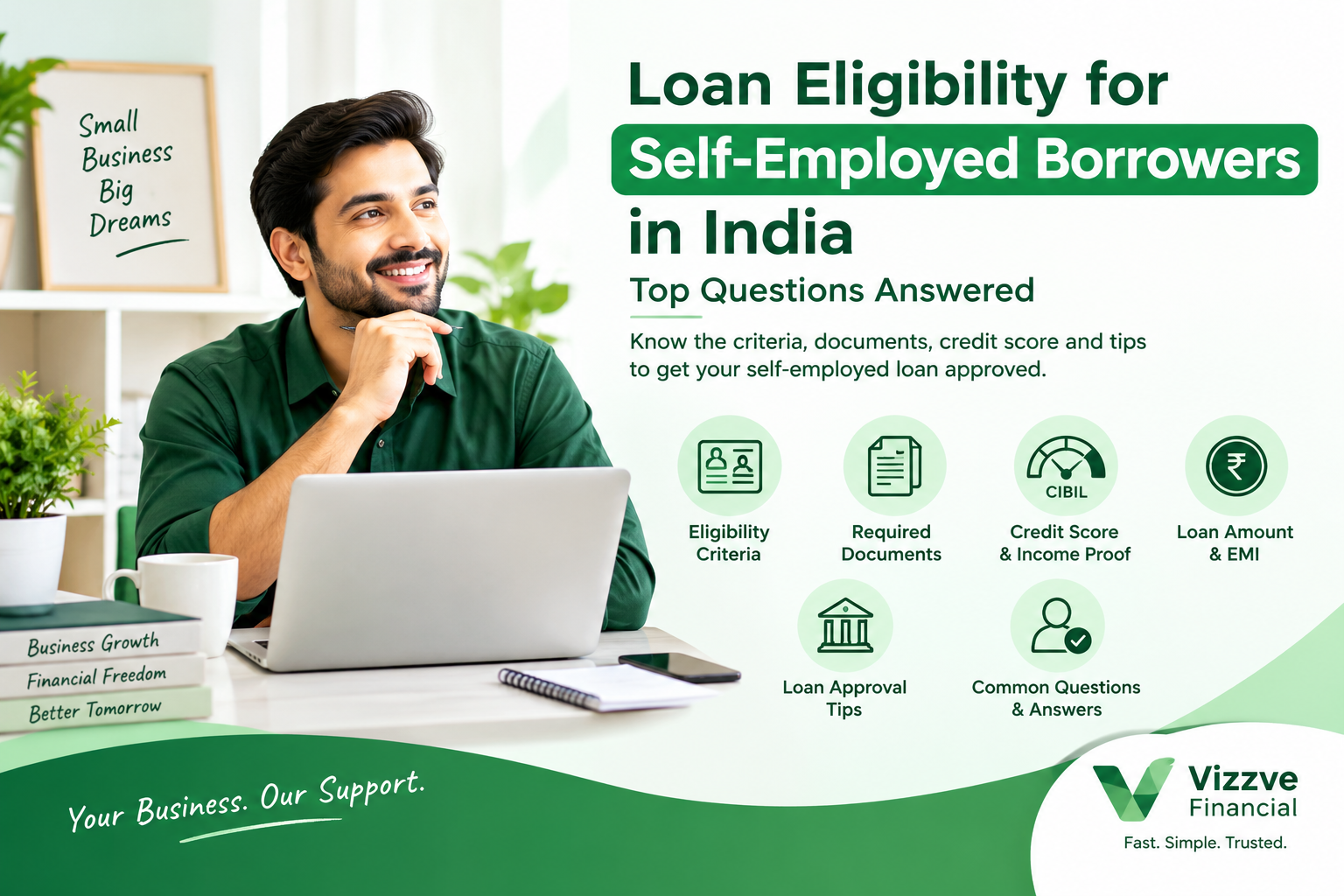 Loan Eligibility for Self-Employed Borrowers in India: Top Questions Answered