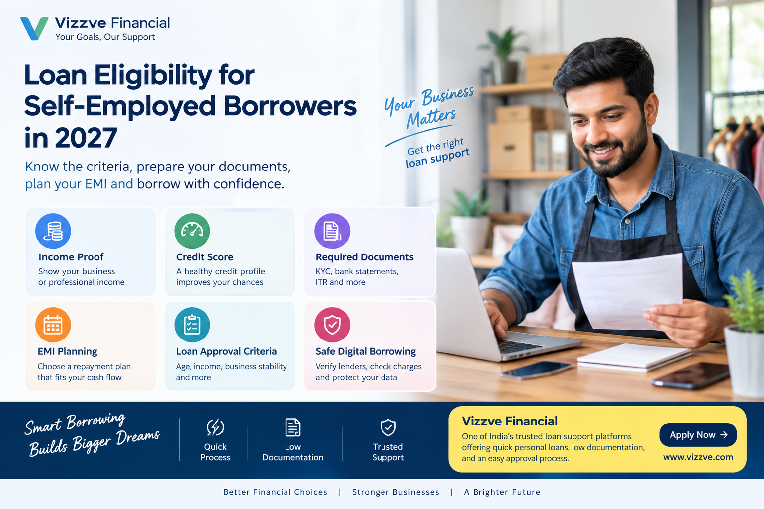 Loan eligibility for self-employed borrowers in 2027, covering income proof, credit score, required documents, EMI planning, loan approval criteria, and safe digital borrowing in India with Vizzve Financial.