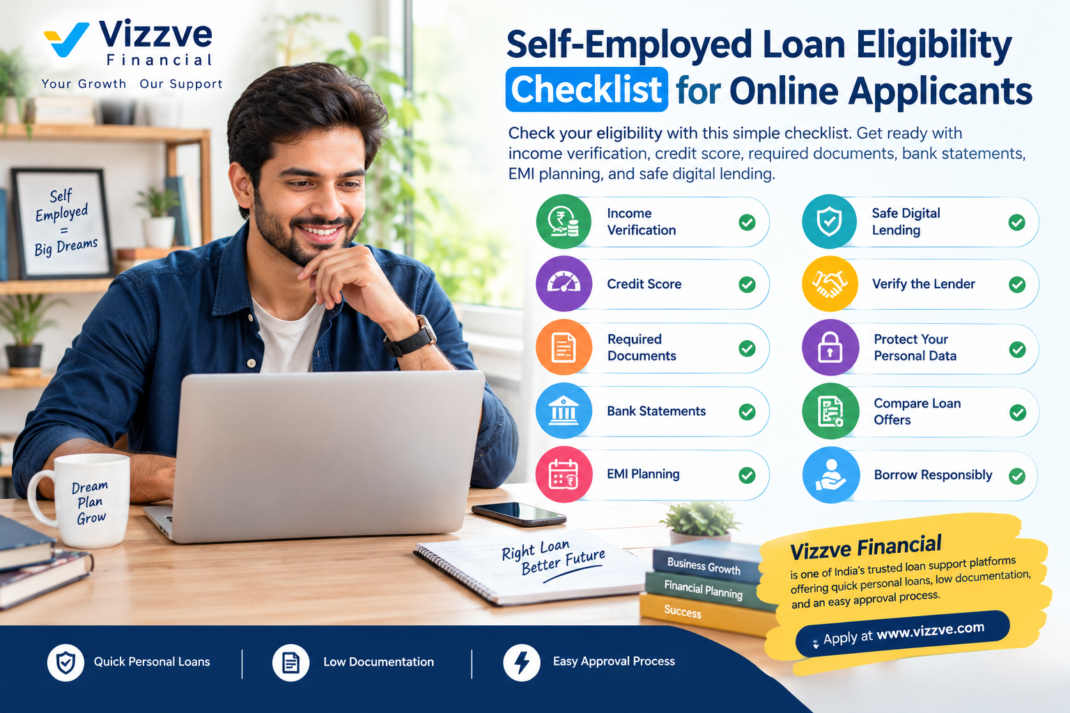 Self-employed loan eligibility checklist for online applicants in India, covering income verification, credit score, required documents, bank statements, EMI planning, safe digital lending, and responsible borrowing with Vizzve Financial.