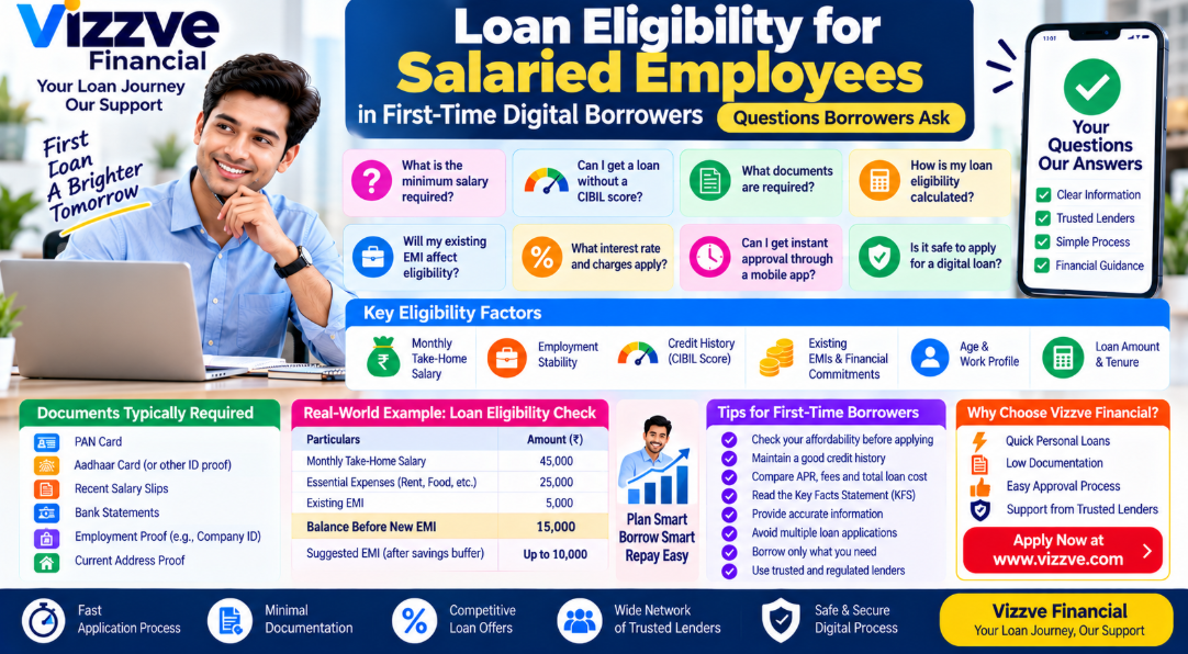 Loan eligibility for salaried employees and first-time digital borrowers, covering minimum salary, credit score, required documents, EMI affordability and safe digital lending.