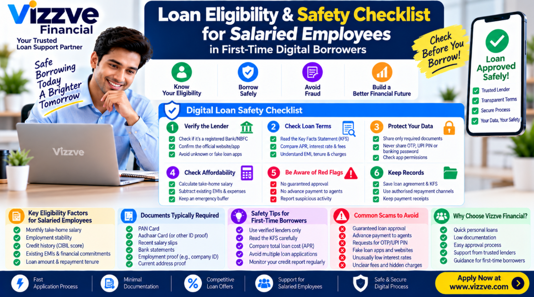 Loan eligibility and digital loan safety checklist for salaried employees and first-time borrowers, covering lender verification, document security, EMI affordability, APR, data privacy and fraud prevention.