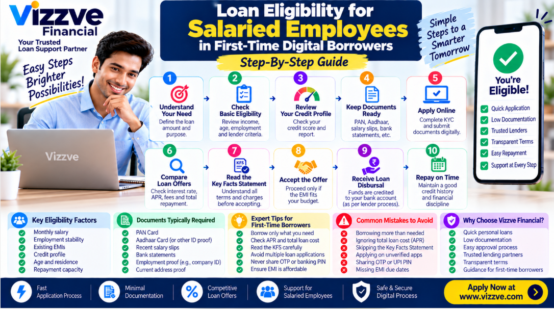 Loan Eligibility for Salaried Employees in First-Time Digital Borrowers – Step-by-Step Guide