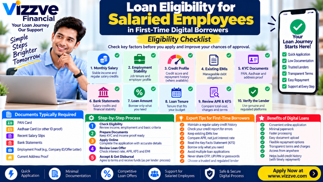 Loan Eligibility for Salaried Employees in First-Time Digital Borrowers – Eligibility Checklist
