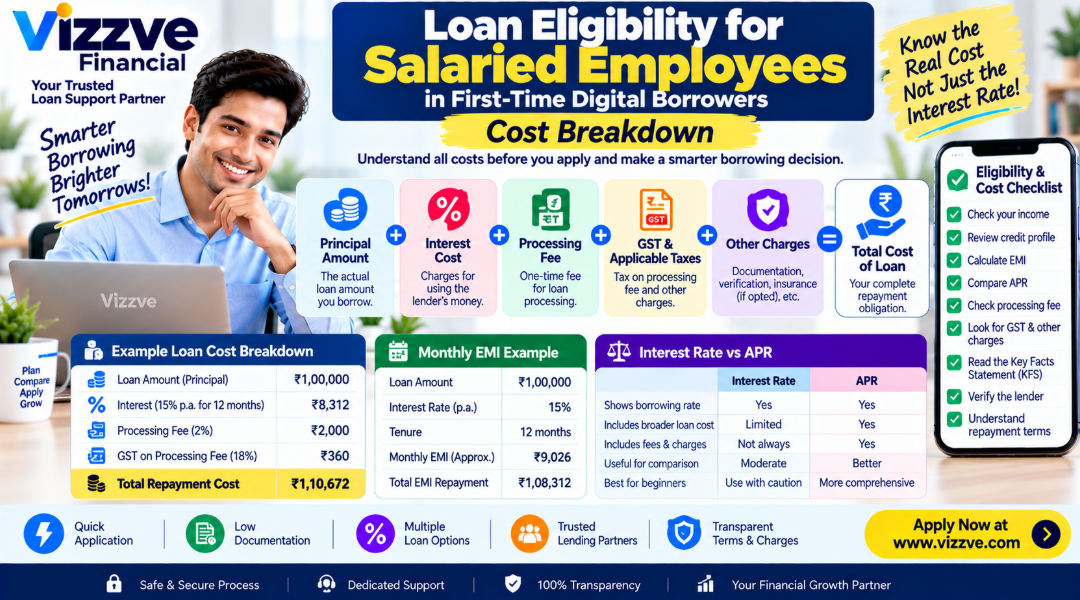 Loan Eligibility for Salaried Employees in First-Time Digital Borrowers – Cost Breakdown | Vizzve